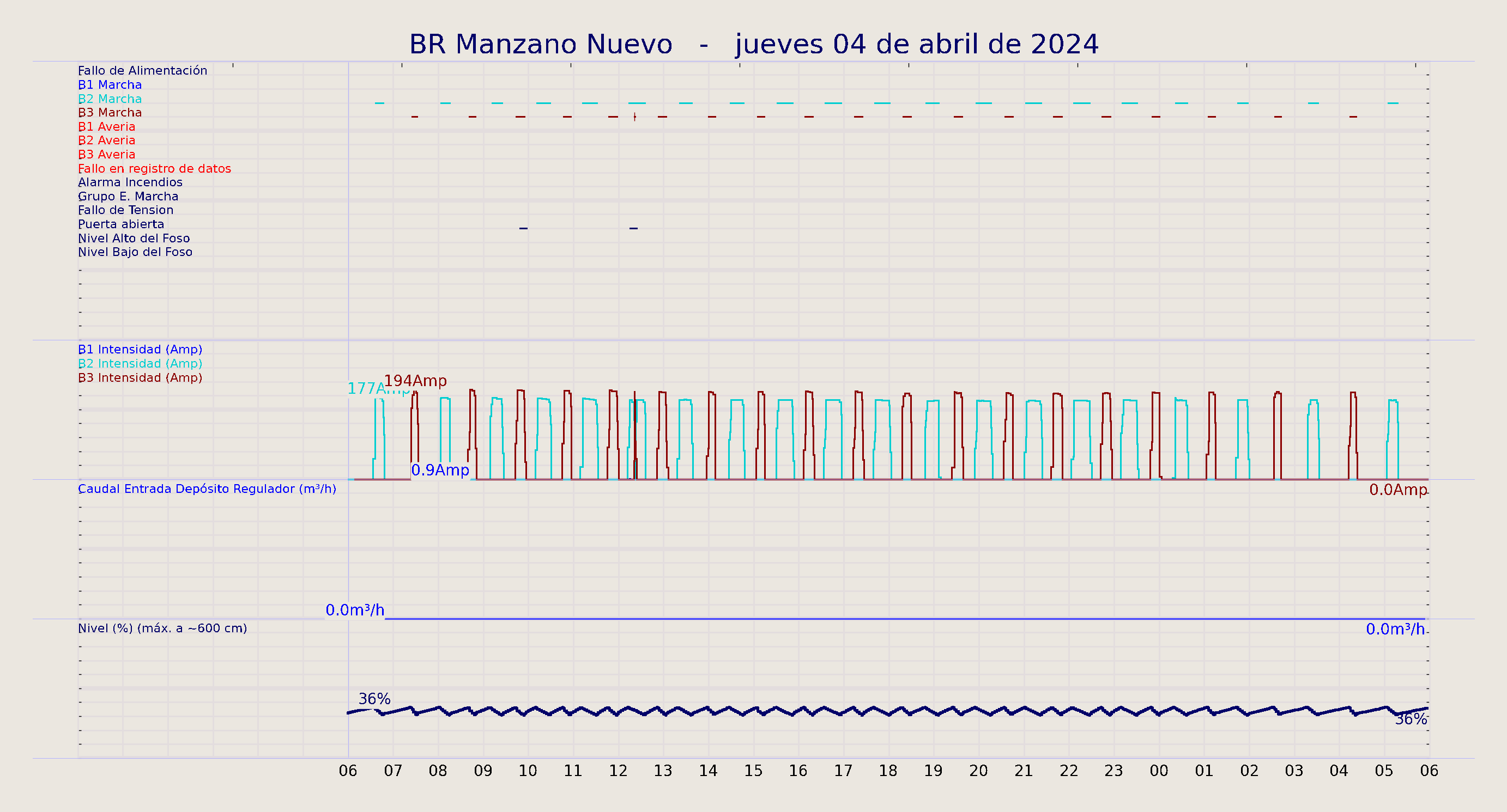 ../../imagenes/vid/2024/BR Manzano Nuevo/2024-04-04 BR Manzano Nuevo.png